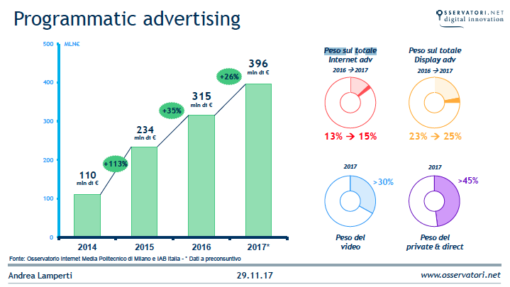 Programmatic-adv-Lamperti-IAB-Forum2017