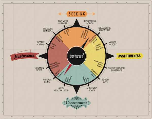Costruire una brand identity solida. Lo stai facendo nel modo giusto?