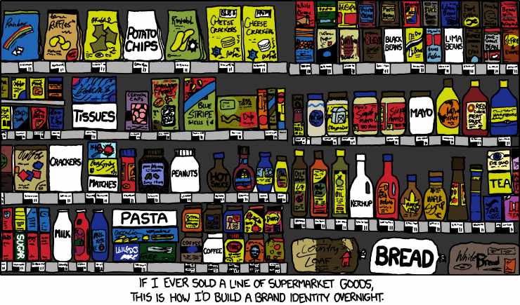 Costruire una brand identity solida.