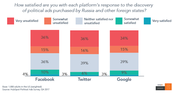 sentiment fiducia social