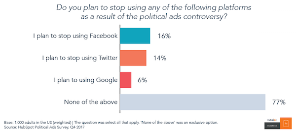 abbandono uso social media