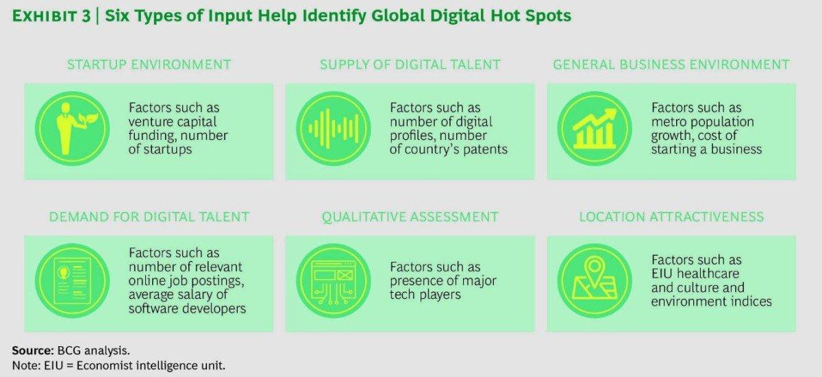 talenti digitali 2