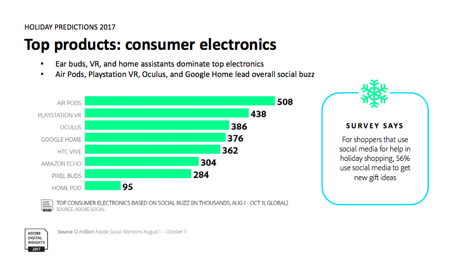 Adobe-Holiday-Predictions-Gift-Shopping-Christmas-2017-2a