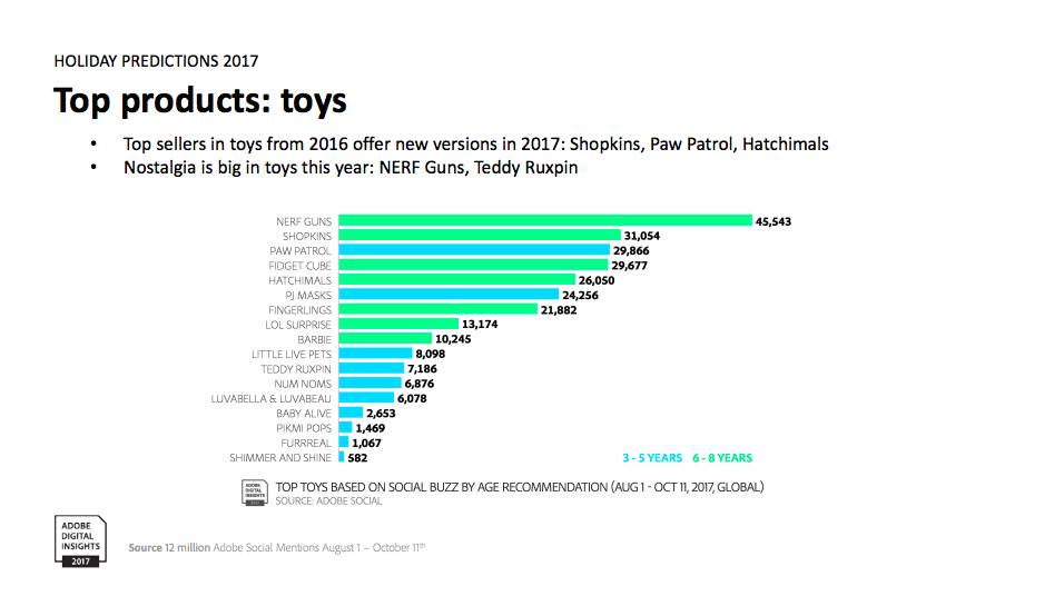 Adobe-Holiday-Predictions-Gift-Shopping-Christmas-2017-3a