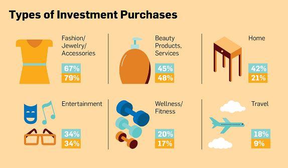 acquisti generazione z e millennials donne