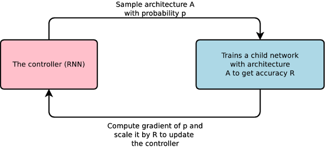 architettura-automl