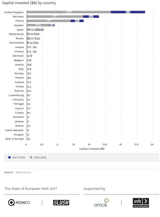 State of the European Tech_103-319