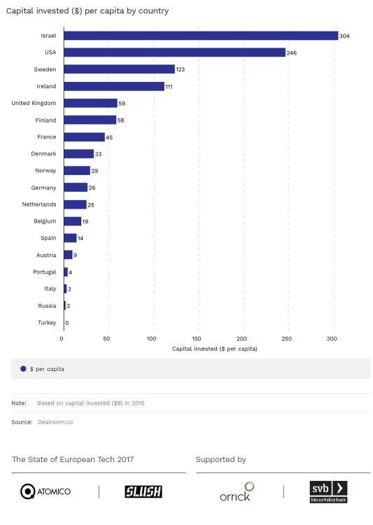 State of the European Tech_109-339