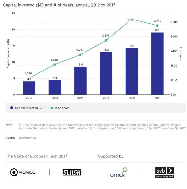 State of the European Tech_231-702