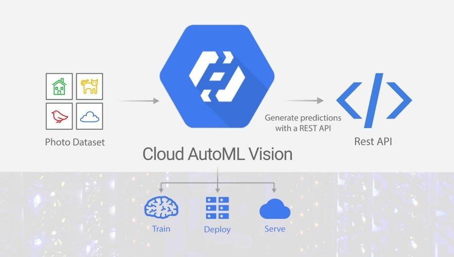 google automl
