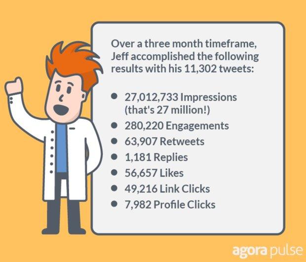 Jeffs-Twitter-numbers-twitter