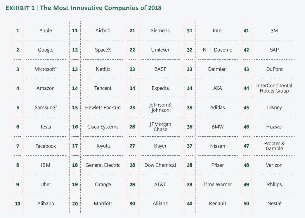 best-50-companies-bcg