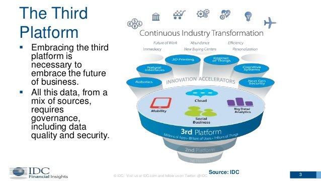 digital transformation
