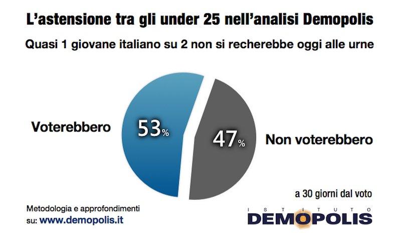 Astensione_2018_Demopolis.003