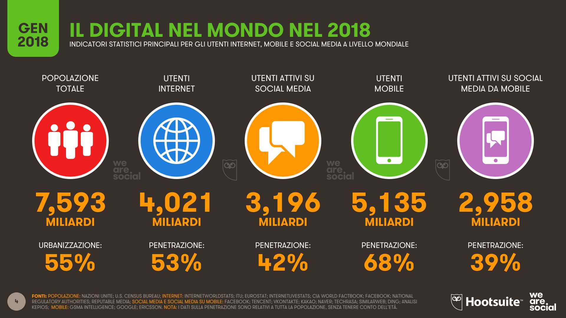 Global digital report by We Are Social & HootSuite