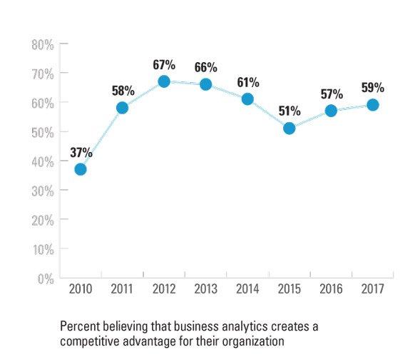 analytics customer engagement