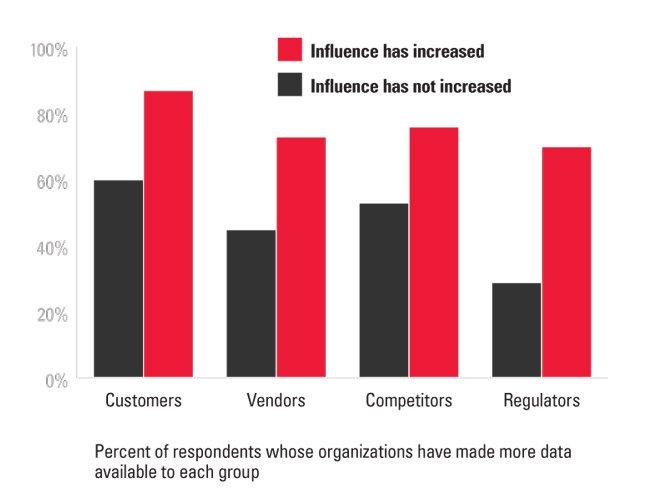 analytics customer engagement