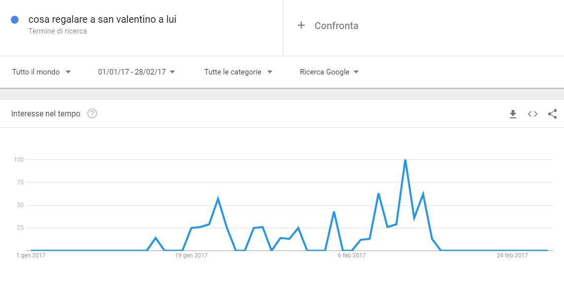 lui