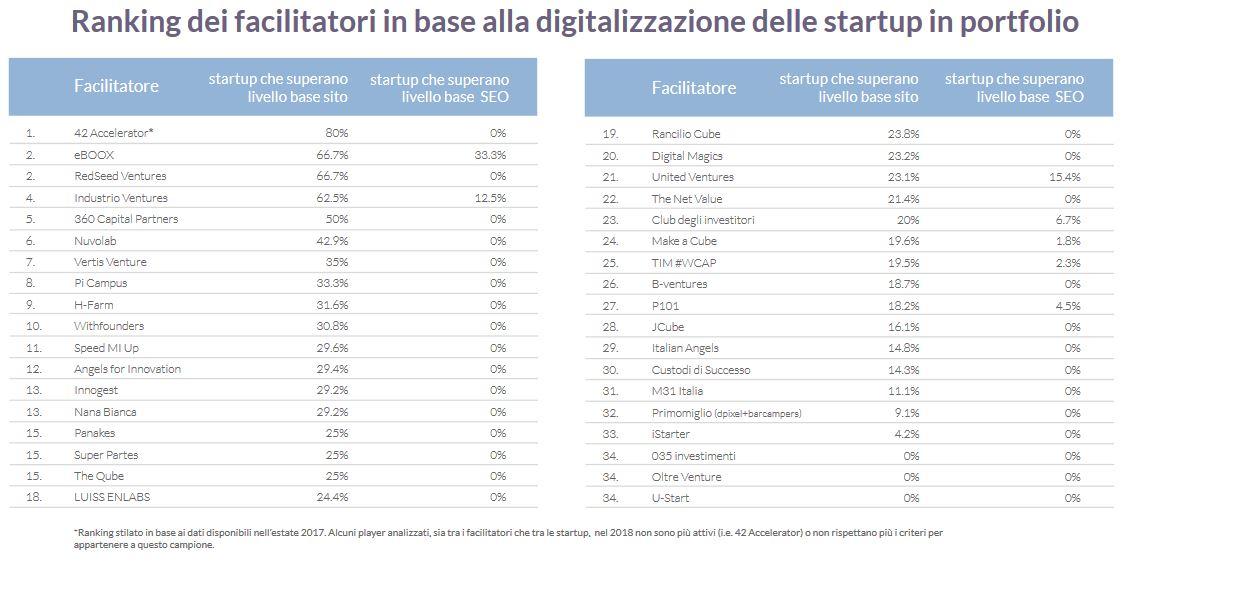 ranking facilitatori