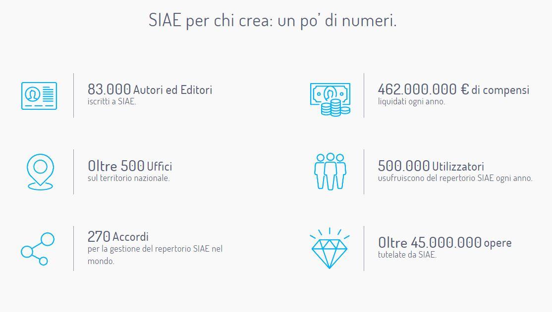 siae2