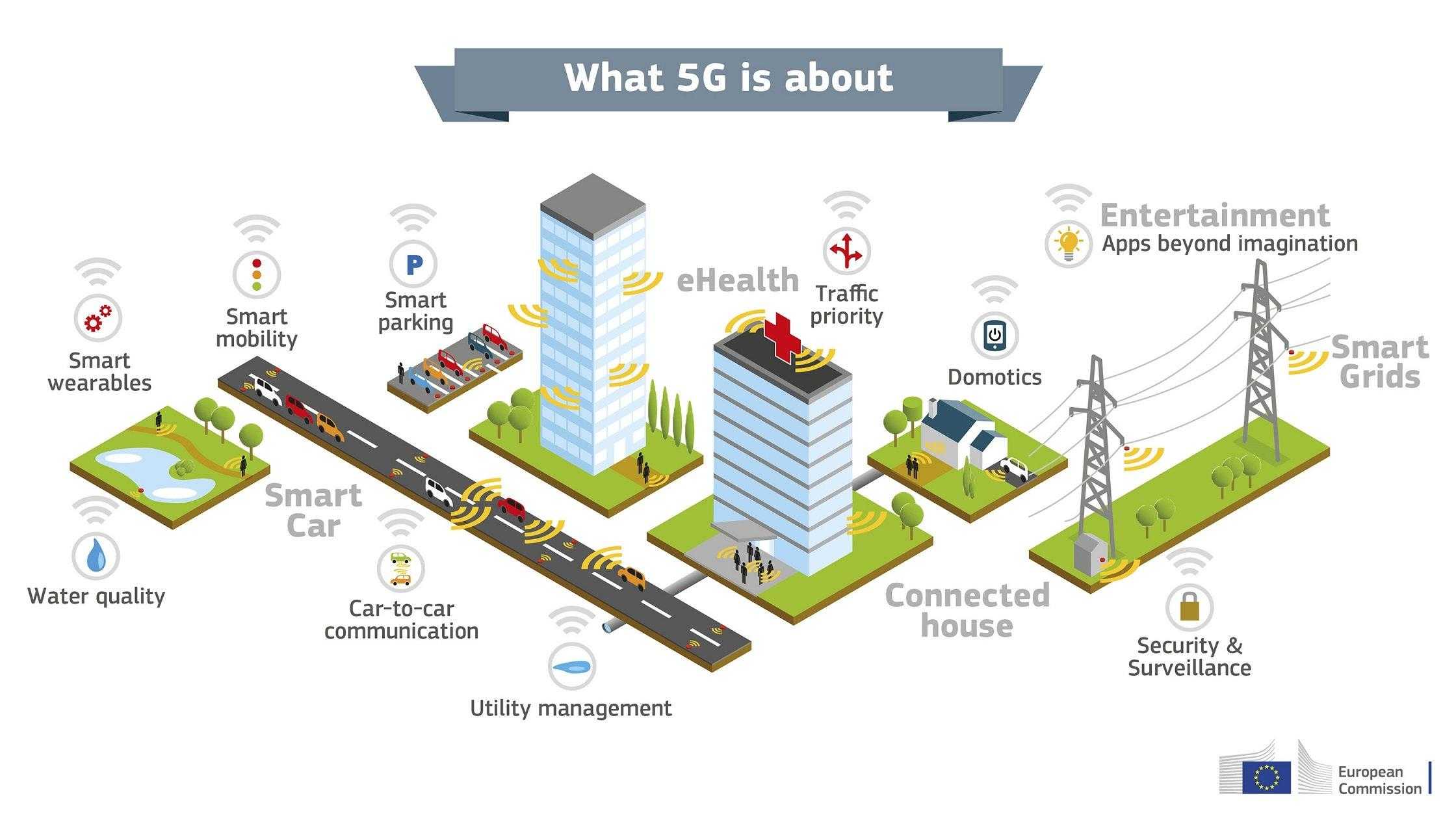5g_web