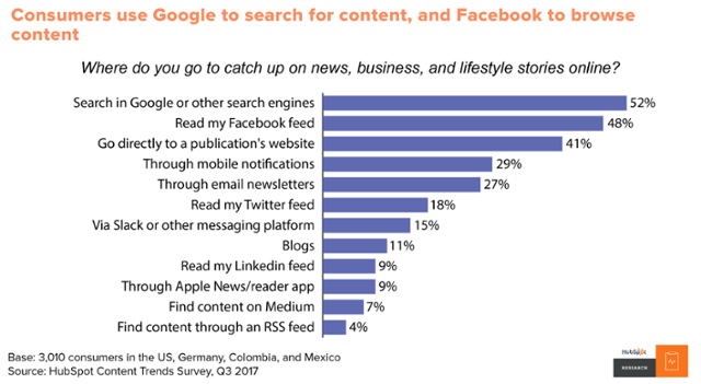 Content trend report - ricerca dei contenuti