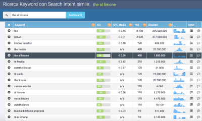 12 consigli SEO per migliorare il traffico da ricerca testate su Google RankBrain