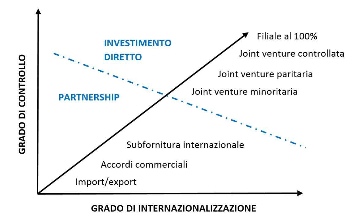 internazionalizzazione ecommerce