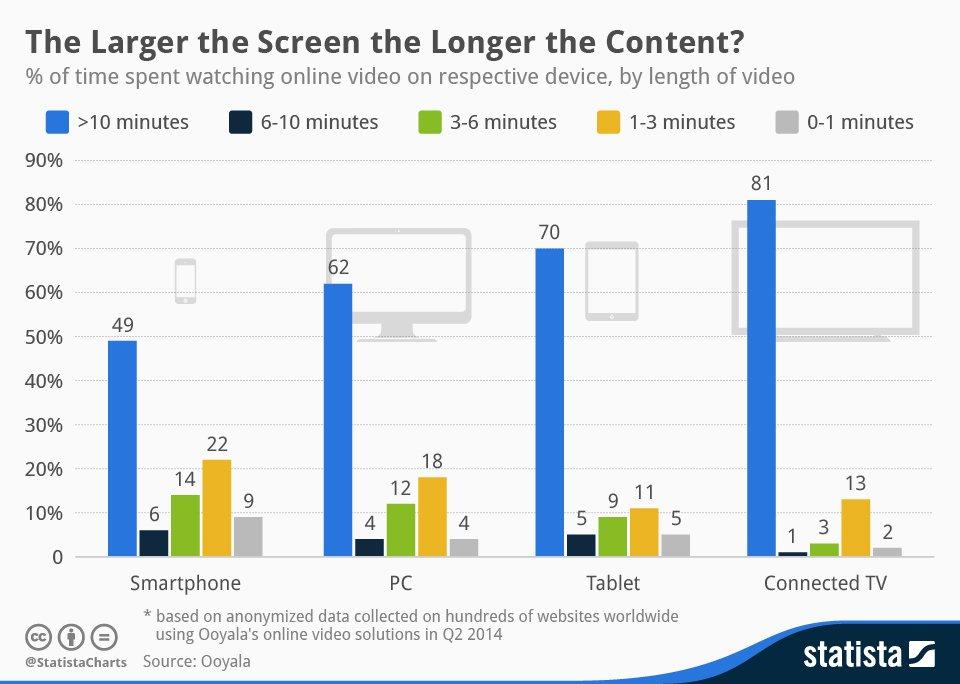 Le_pubblicità_online_dovrebbero_essere_più_brevi_o_più_lunghe_di_quelle_in_tv