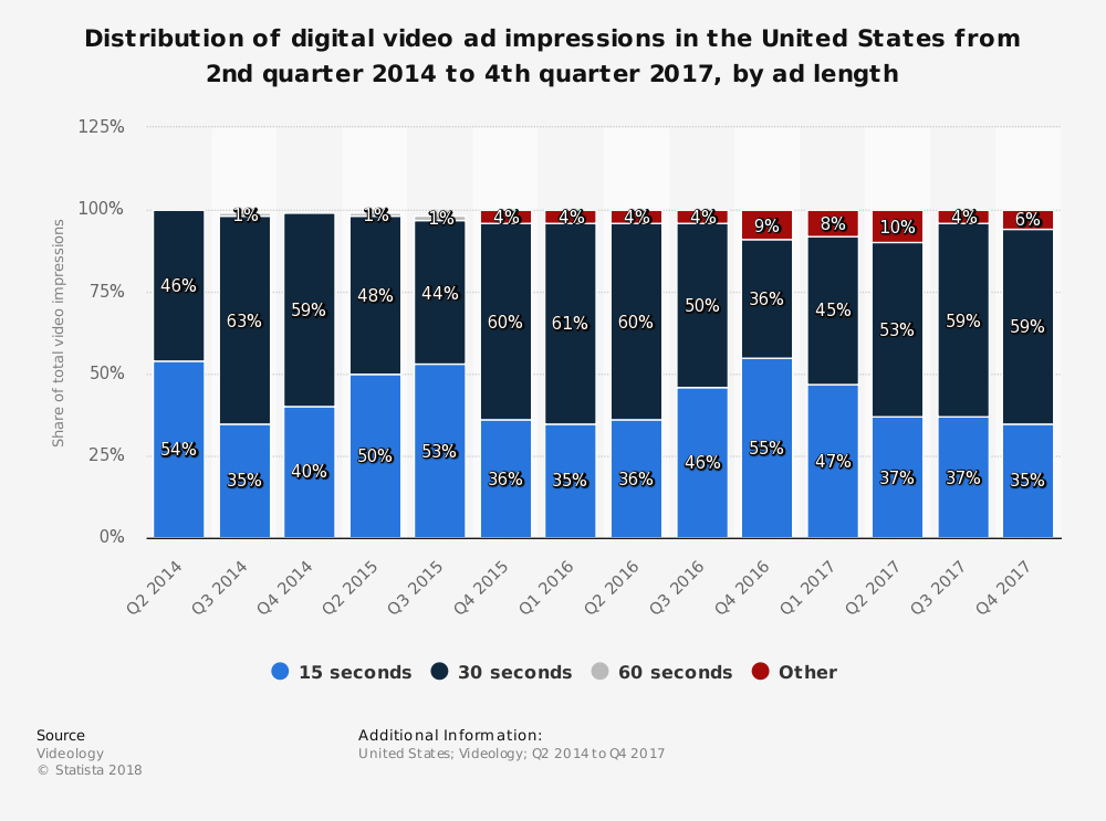 Le_pubblicità_online_dovrebbero_essere_più_brevi_o_più_lunghe_di_quelle_in_tv