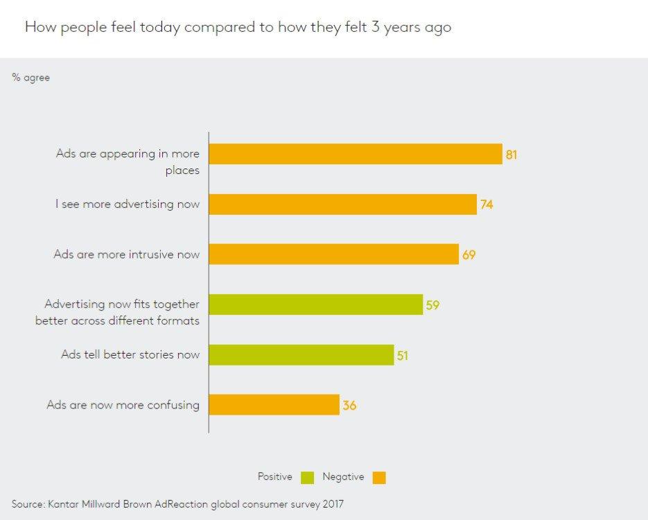 4 modi per utilizzare i social media a favore delle tue campagna di marketing