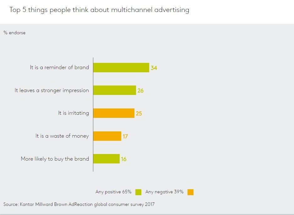 4 modi per utilizzare i social media a favore delle tue campagna di marketing