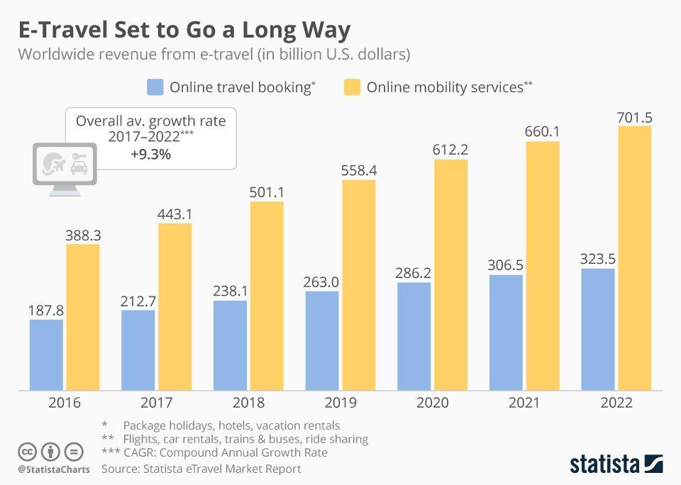 Come-sviluppare-un-E-Commerce-Strategy-di-successo-in-4-step