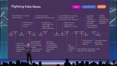 Facebook, tutte le novità in arrivo: dal nuovo Messenger al servizio di dating
