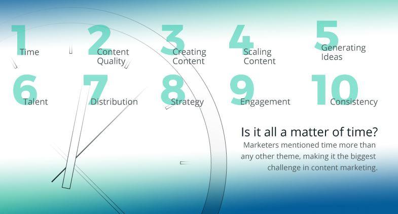 social media riciclare contenuti