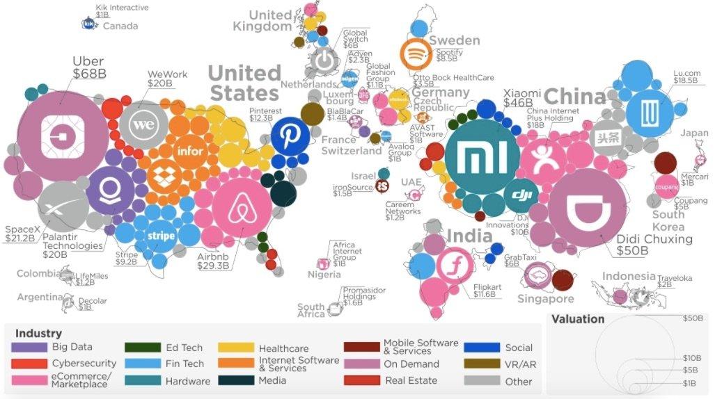 startup-in-cina