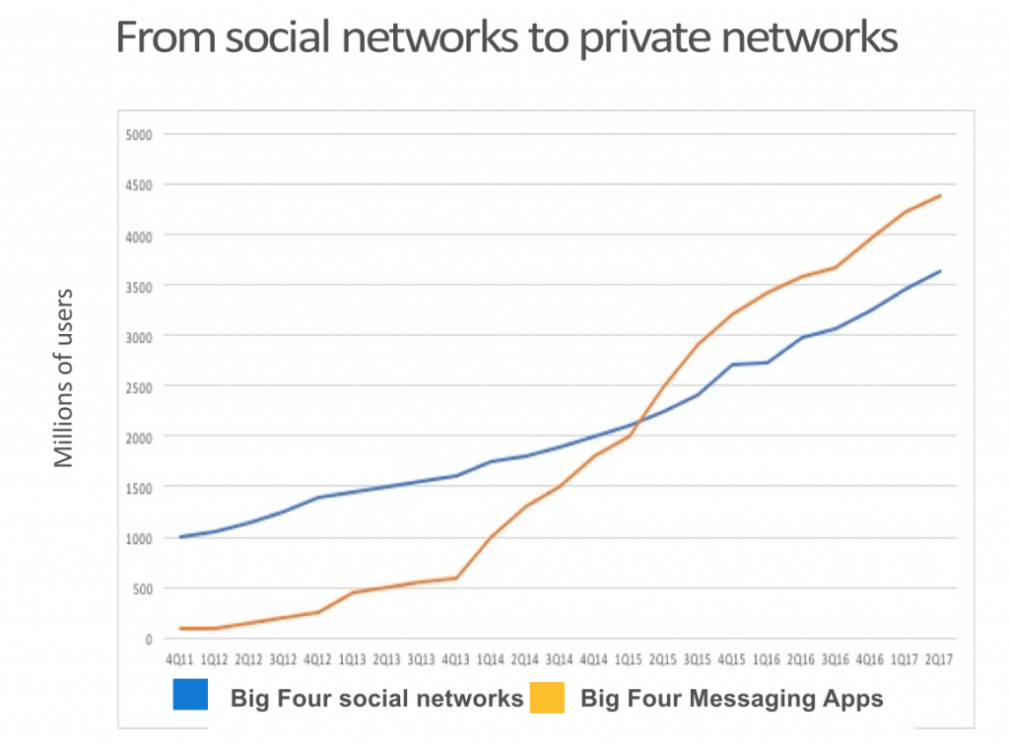 Messaging1