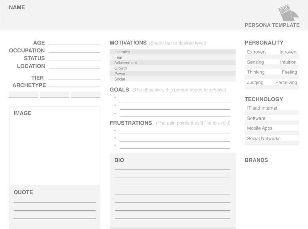 Buyer personas: come crearle nel migliore dei modi
