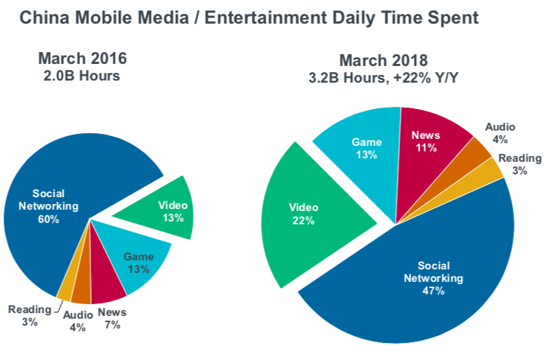 digital-trend-china-2018-3