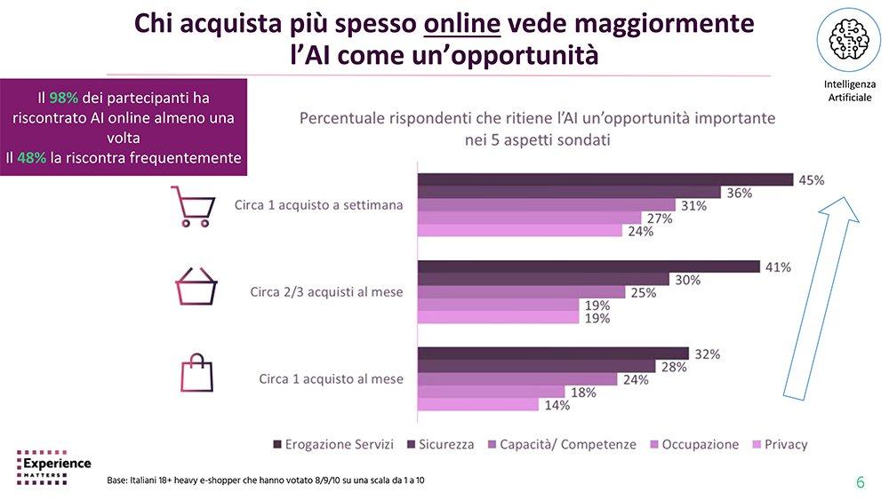 intelligenza artificiale