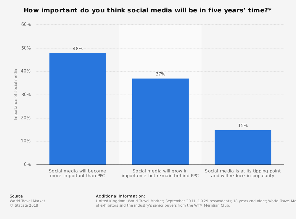 L-uso-di-Instagramtra-i-millennial-travelers-è-cresciuto-del-375-percento