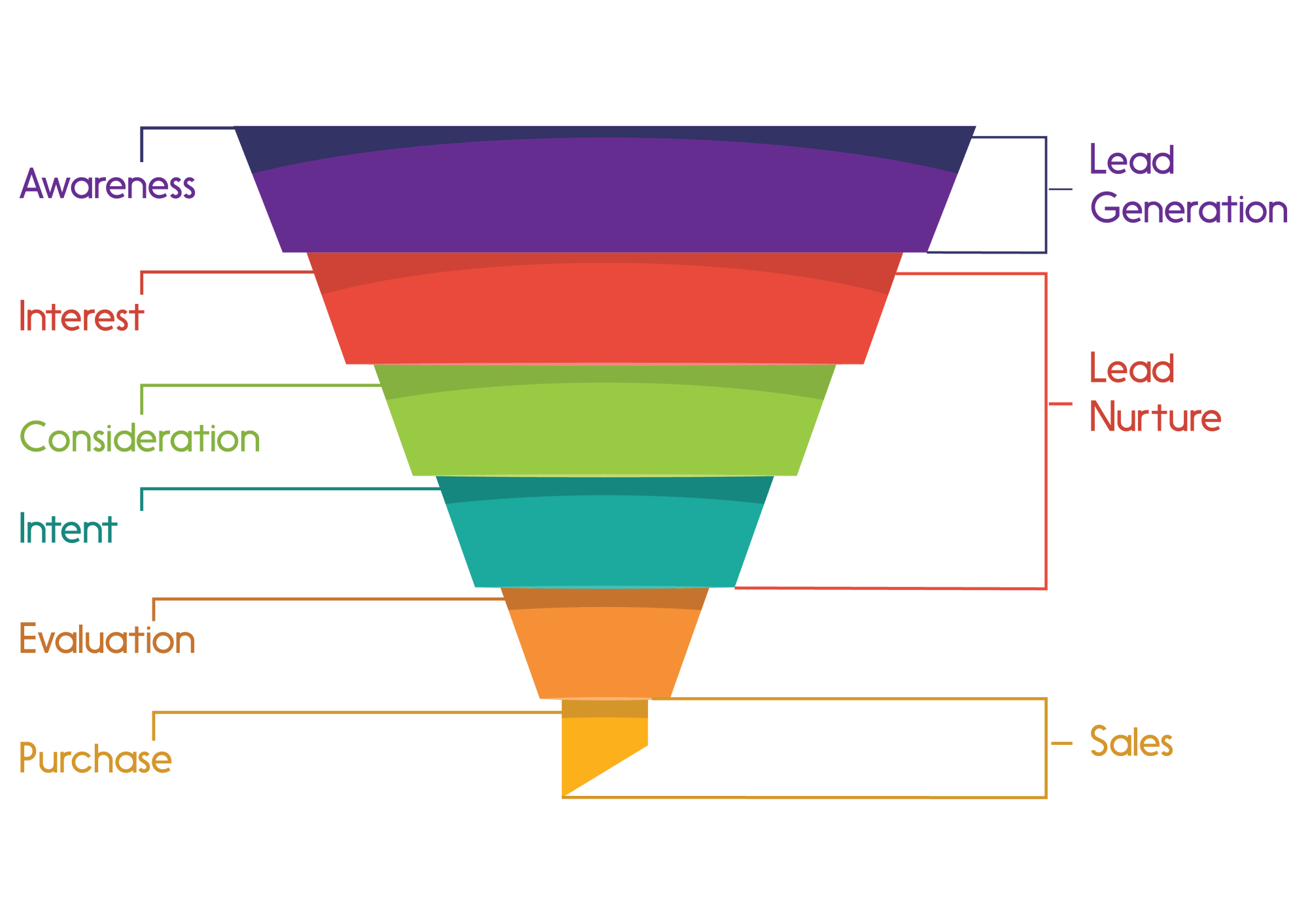 masterclass-conversion-funnel