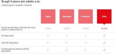 Netflix lancia Ultra, un piano di abbonamento più costoso (ma in HDR)