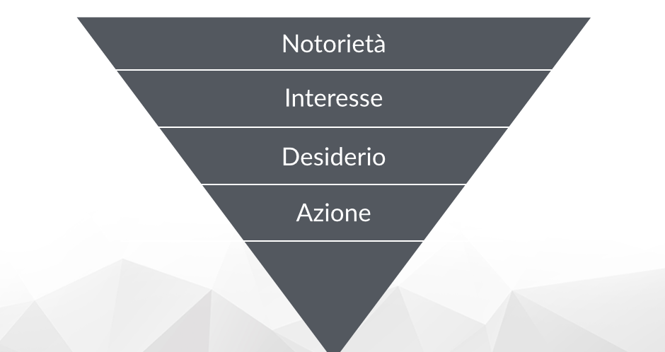 Funnel di marketing per community online