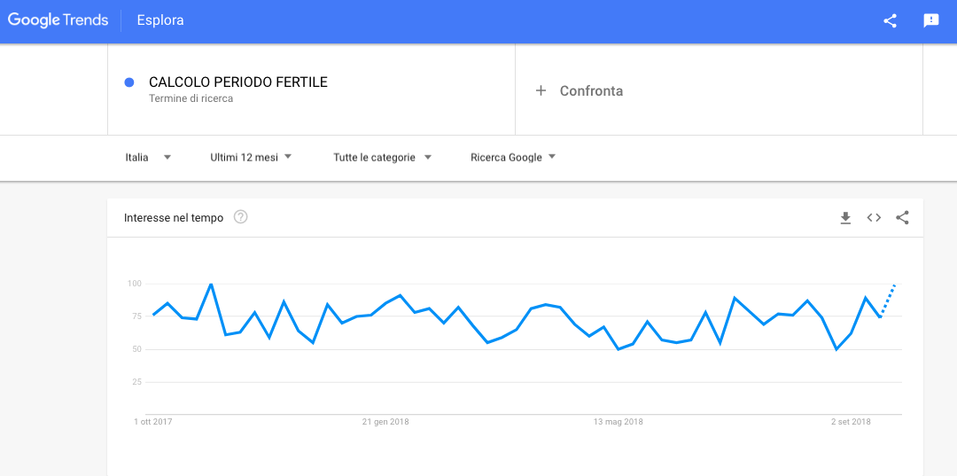 app-contraccettive-fertilita