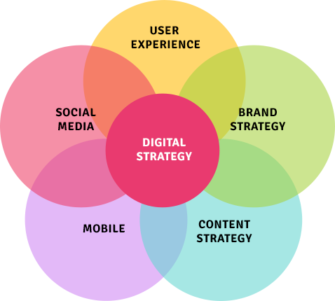 digital_strategist_profilo2