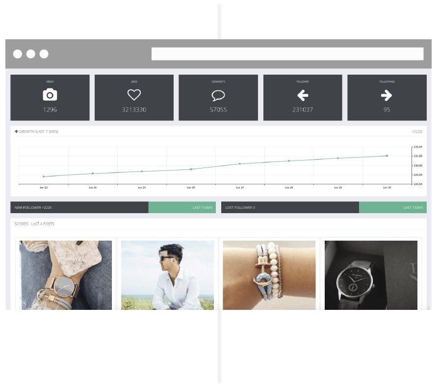 monitorare le metriche di instagram