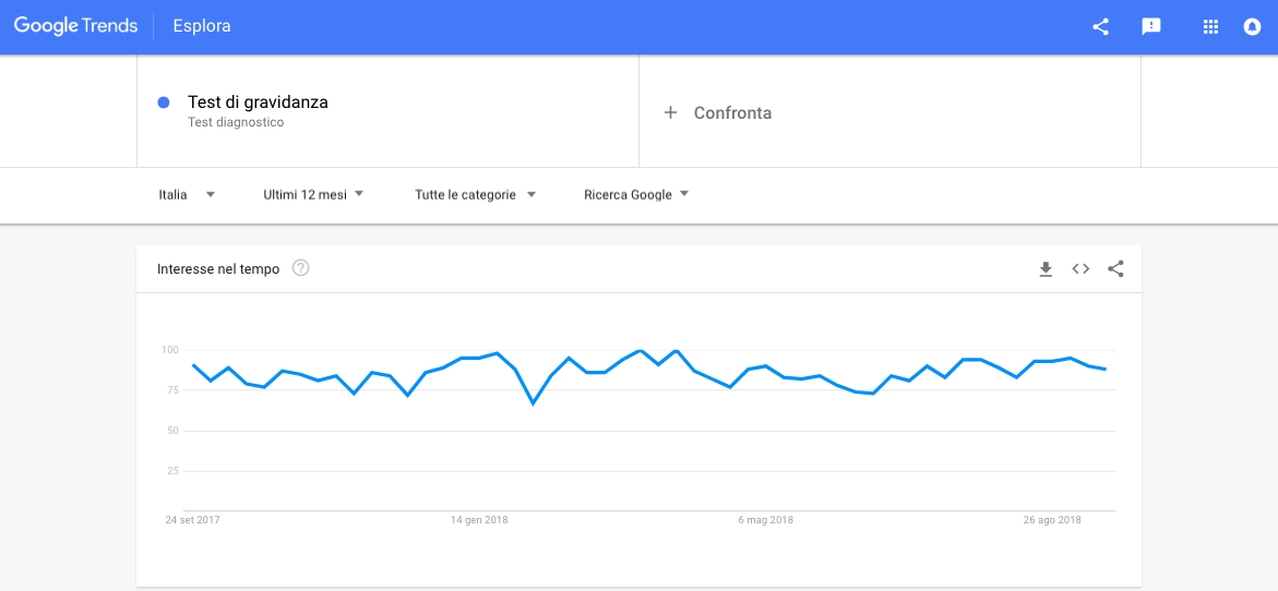 app-contraccettive-gravidanza
