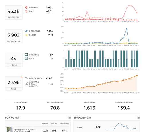 monitorare le metriche di instagram