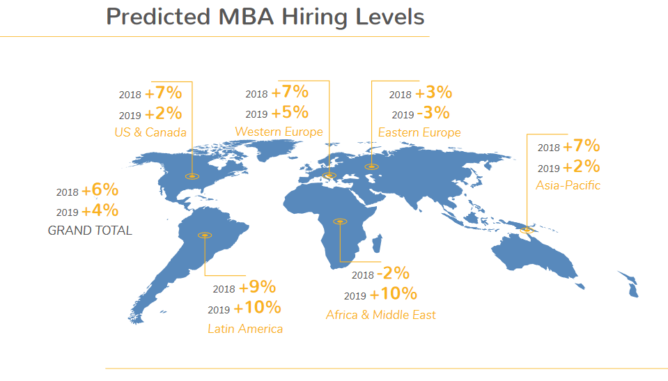 Come diventare più competitivi nel mondo del lavoro con un MBA Come diventare più competitivi nel mondo del lavoro con un MBA